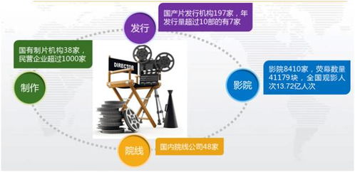 全國首個(gè)影視保理產(chǎn)品在天津自貿(mào)區(qū)中心商務(wù)區(qū)片區(qū)誕生，助推影視產(chǎn)業(yè)發(fā)展