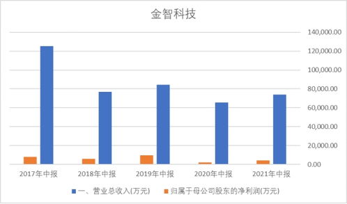 萬物互聯，萬億市場 輸電業務的智能化變革與機遇